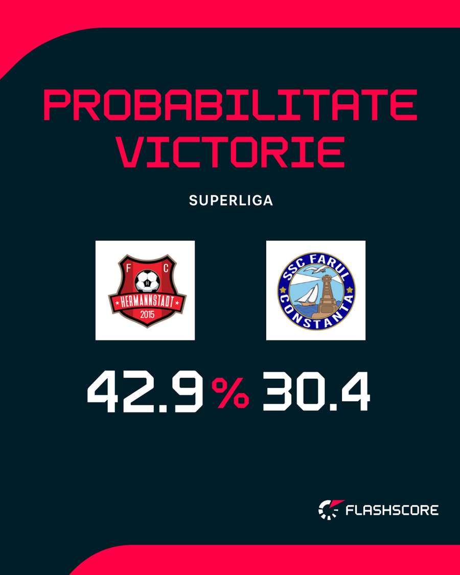 Probabilitate victorie Probabilitate victorie