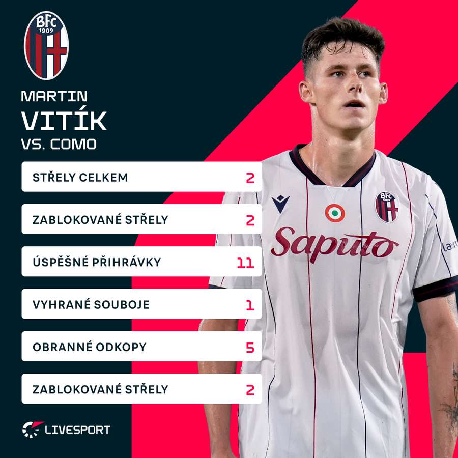 Vitíkovy statistiky proti Comu.