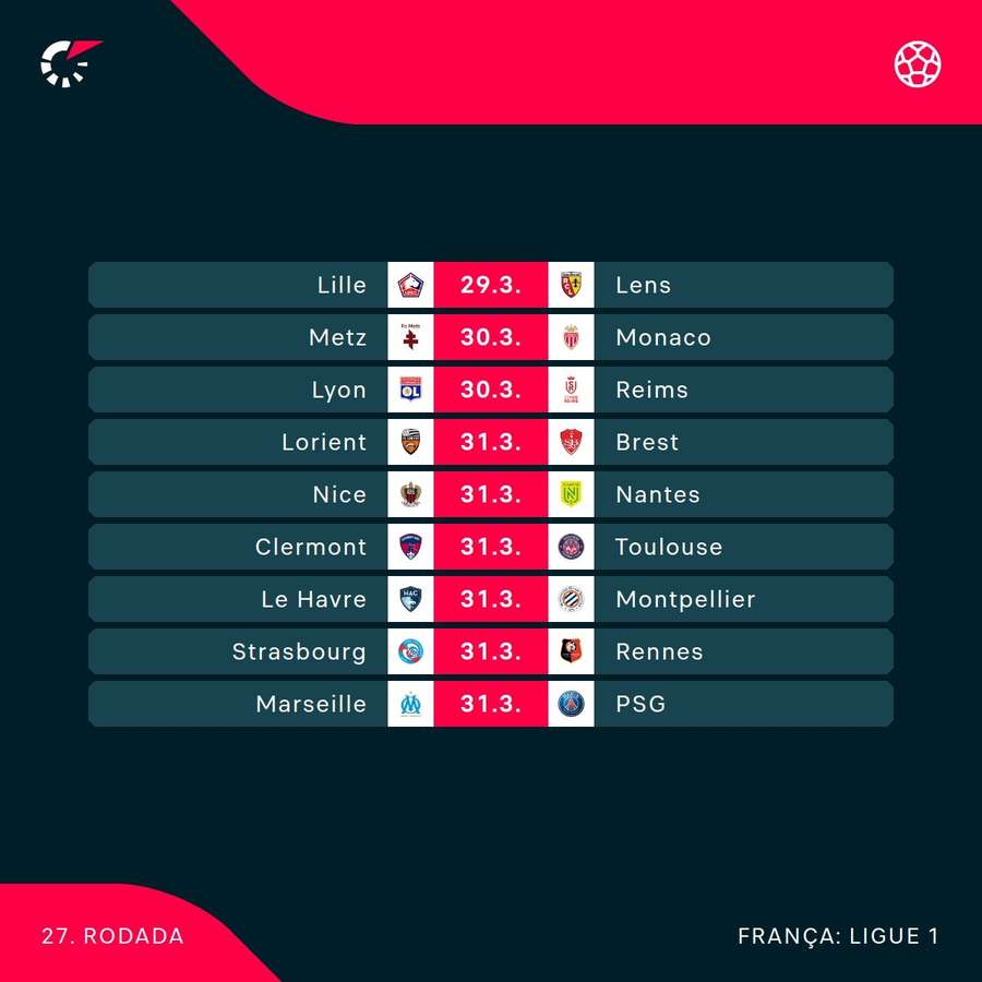 A próxima rodada da Ligue 1 após a Data FIFA