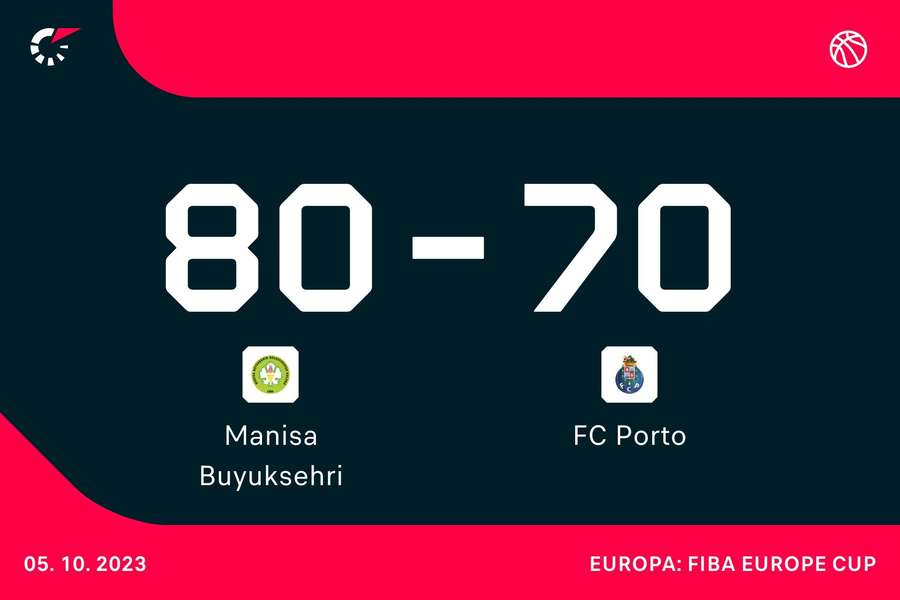 FC Porto perde na Turquia e falha apuramento direto na Taça da Europa -  Basquetebol - SAPO Desporto