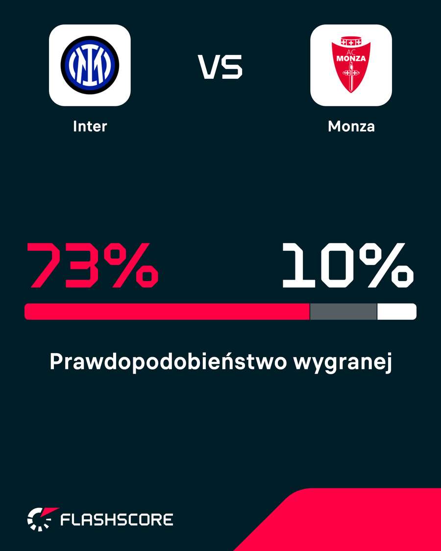 Prawdopodobieństwo wygranej