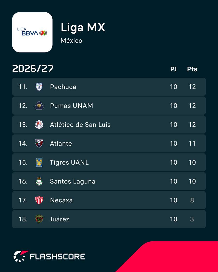 Próximos partidos del Santos Laguna Próximos partidos del Santos Laguna