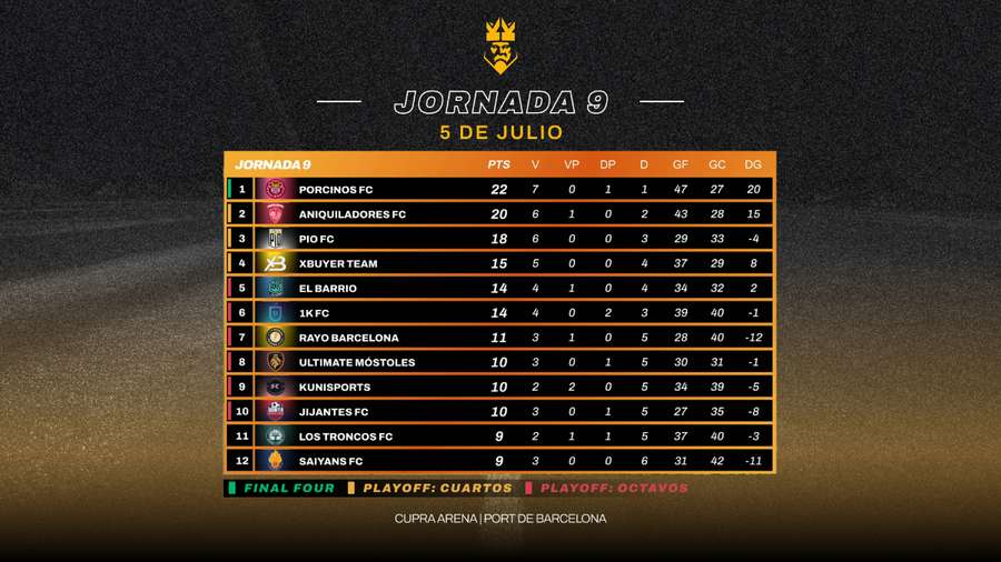 Classificação do Campeonato Mexicano: tabela do Apertura