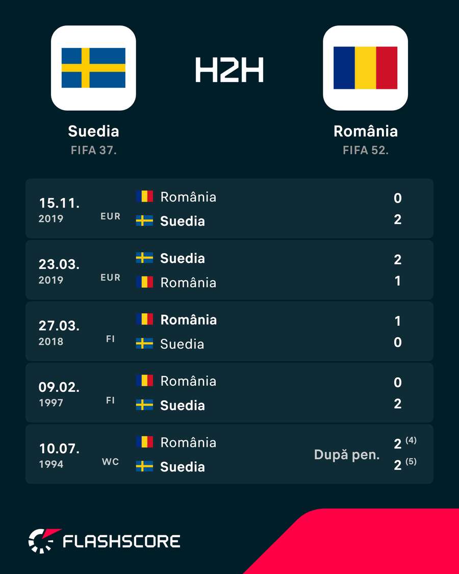 România - Suedia