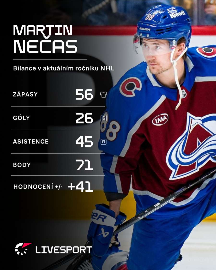 Statistiky Martina Nečase v aktuální sezoně NHL.