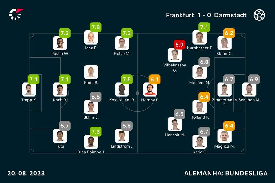 Bundesliga 2023/24: início, calendário, perspectivas e intervenientes  europeus