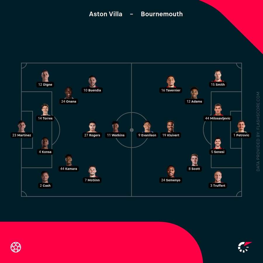 Starting XIs Starting XIs
