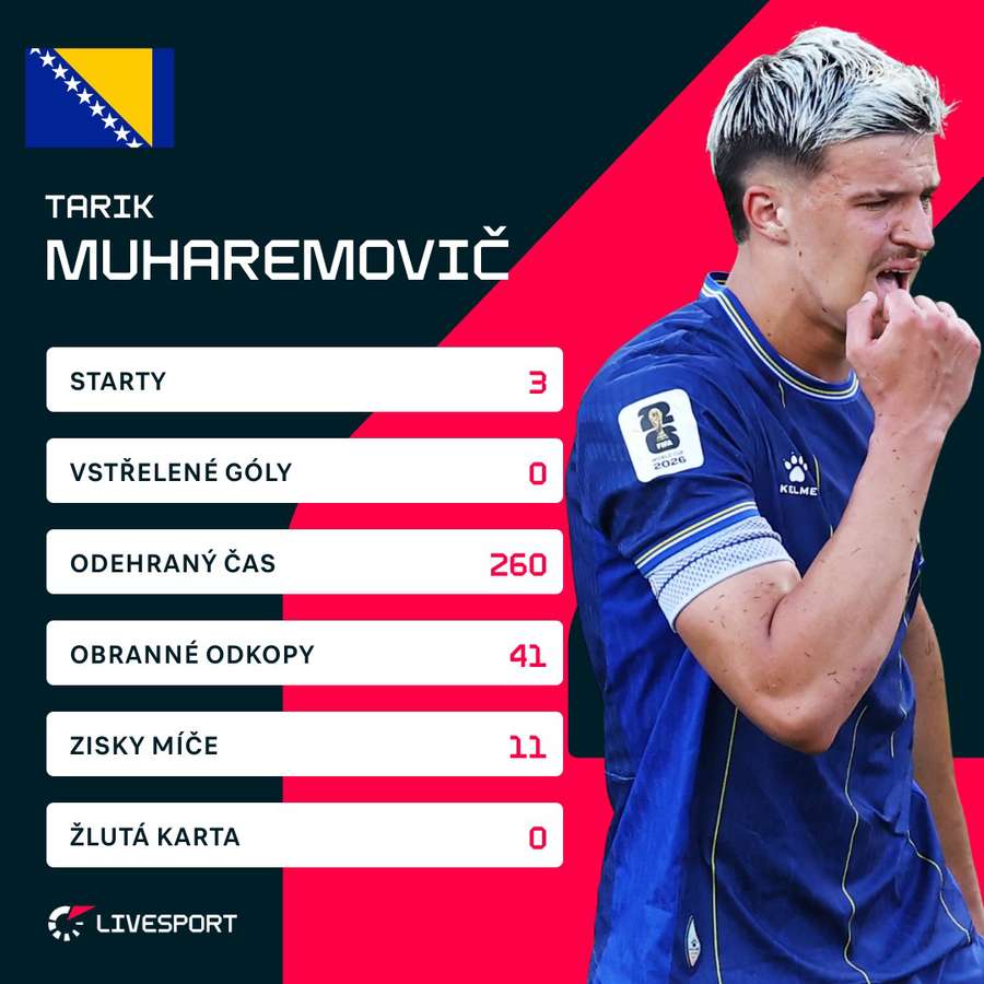 Muharemovič a jeho statistiky na MS. Muharemovič a jeho statistiky na MS.