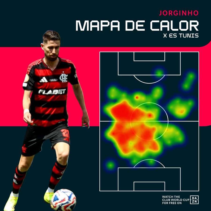 A movimentação de Jorginho no seu primeiro jogo pelo Flamengo foi absurda