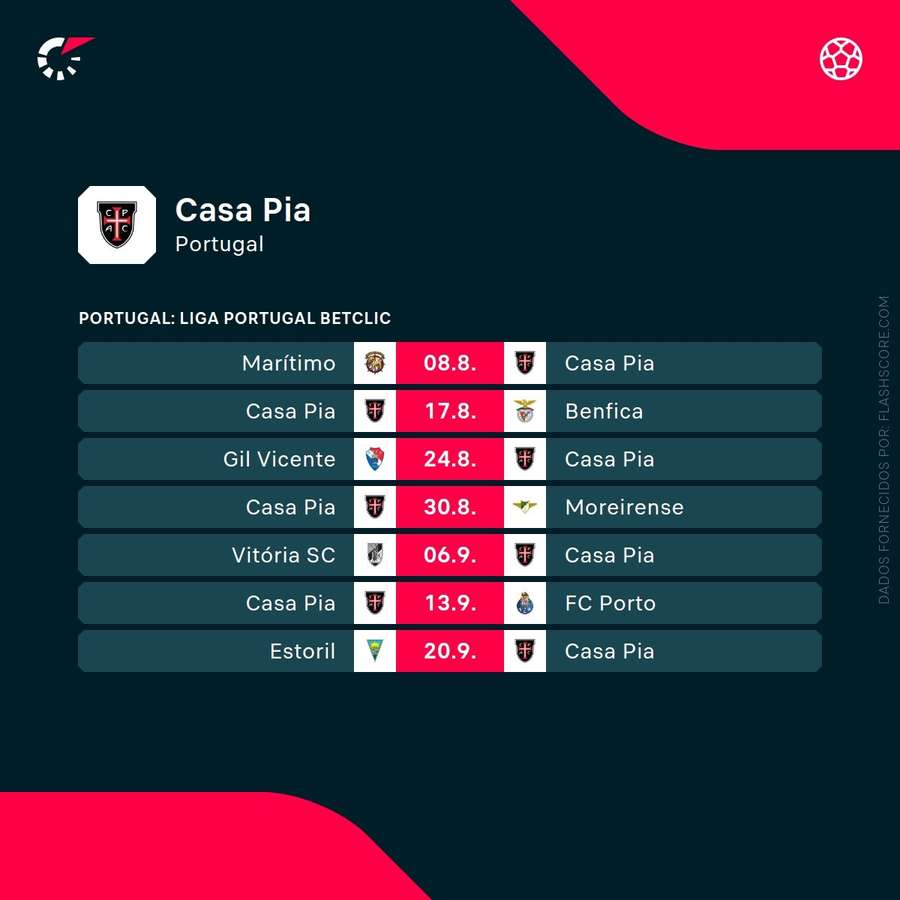 Os próximos encontros do Casa Pia Os próximos encontros do Casa Pia
