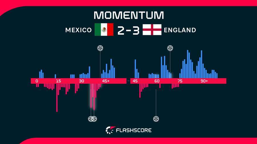 Momentum Momentum
