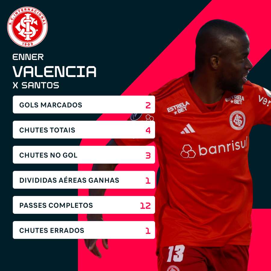 Números de Valencia no massacre contra o Santos