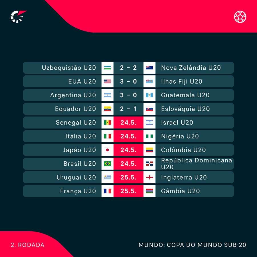 Jogos da segunda rodada Jogos da segunda rodada