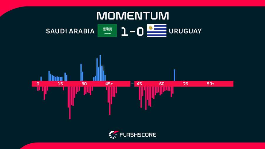 Match Momentum Match Momentum