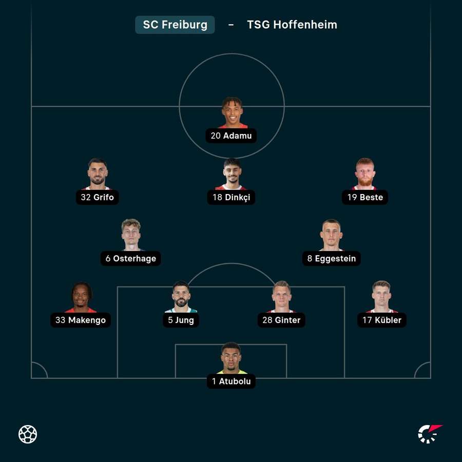 Die Aufstellung des SC Freiburg