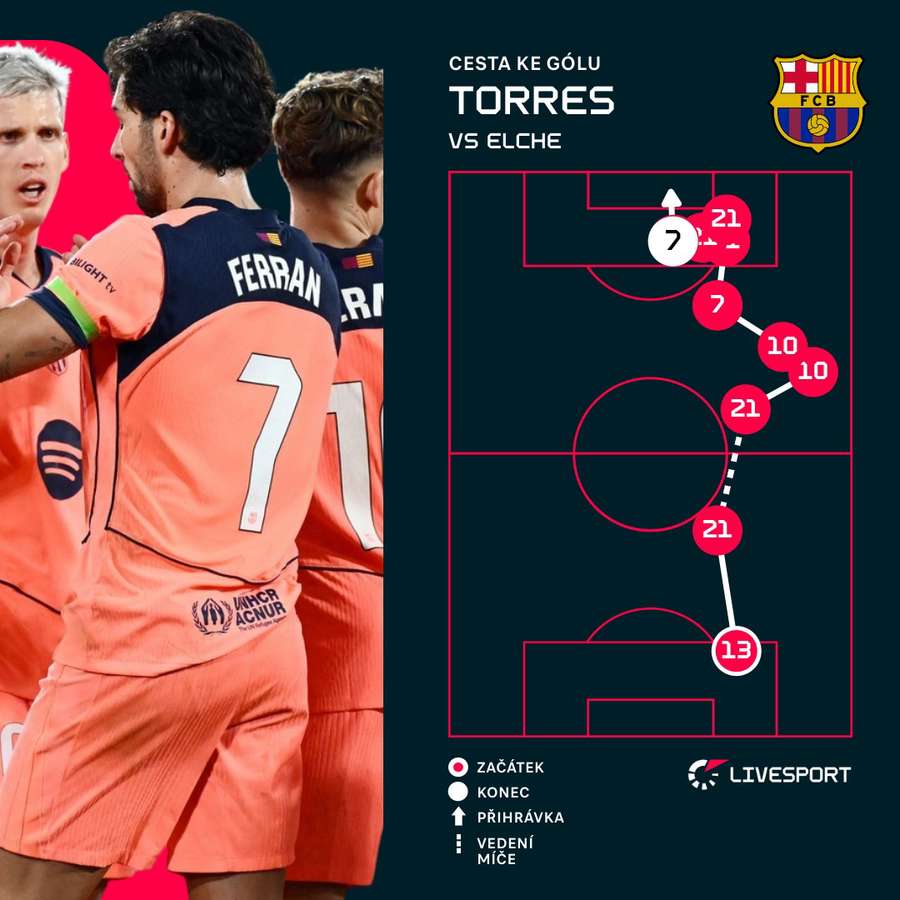 Tak vypadal Torresův zásah.