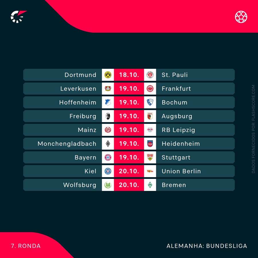 Calendário da 7.ª jornada da Bundesliga