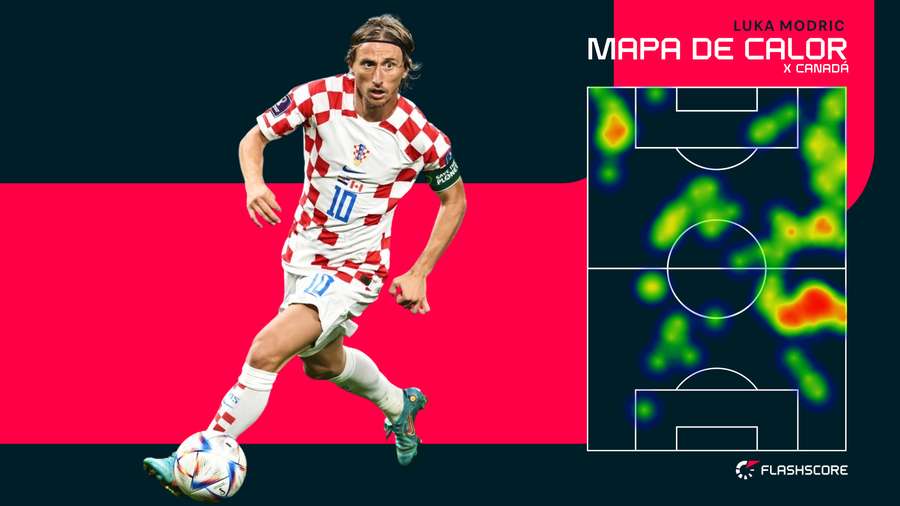 Mapa de calor mostra Modric mais participativo <mark>na</mark> base das jogadas