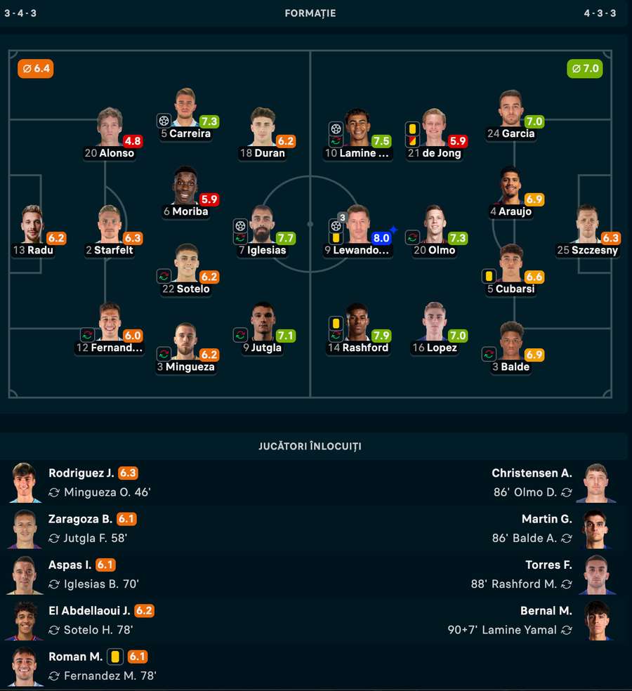 Note jucători Note jucători