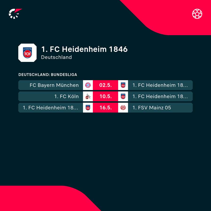 Die Heidenheimer haben aktuell vier Punkte Rückstand auf den Relegationsplatz Die Heidenheimer haben aktuell vier Punkte Rückstand auf den Relegationsplatz