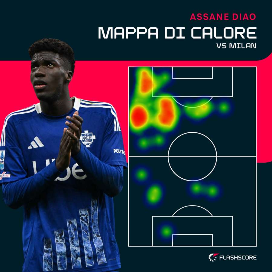La mappa di calore di Assane Diao contro il Milan La mappa di calore di Assane Diao contro il Milan