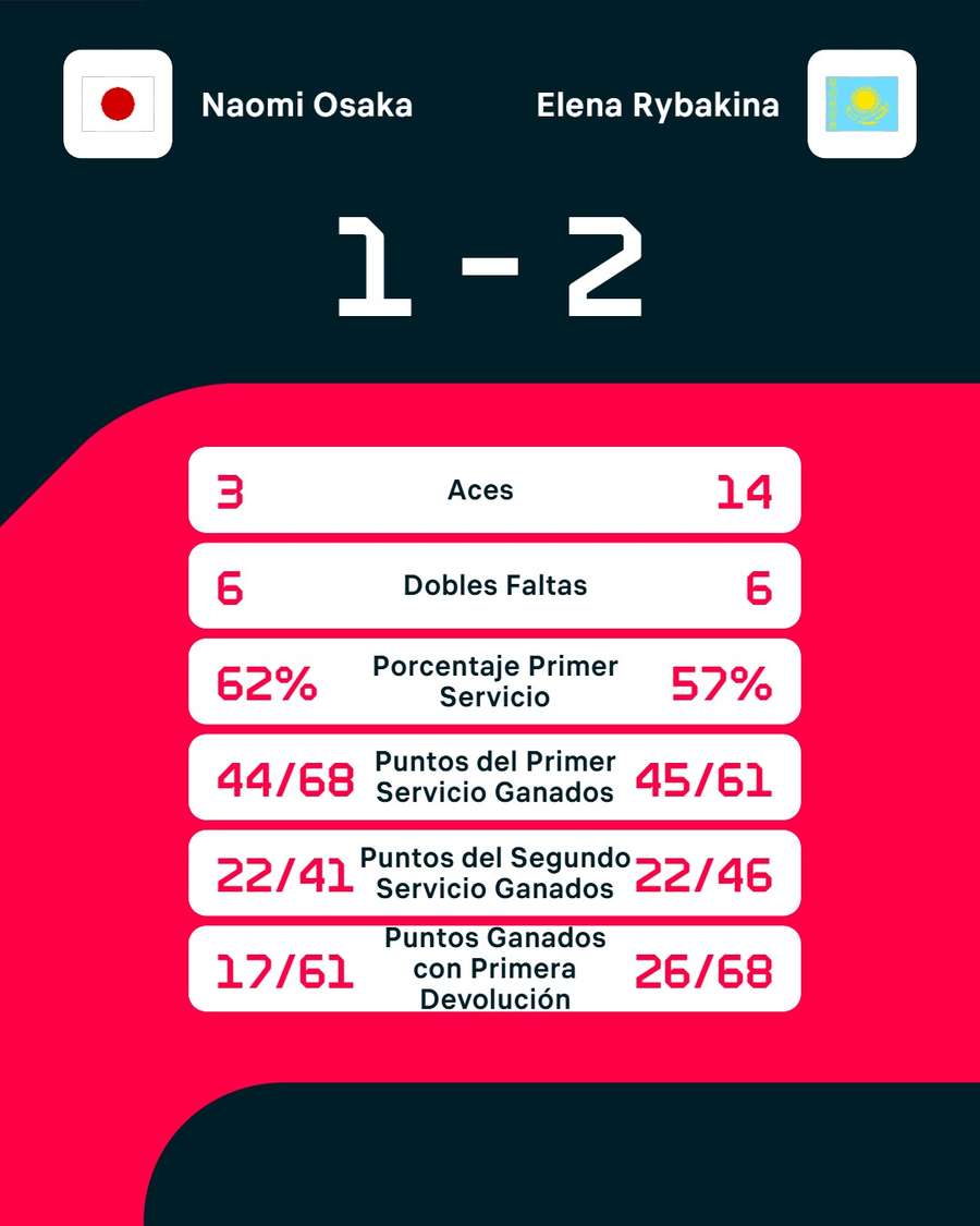 Las estadísticas del partido Las estadísticas del partido