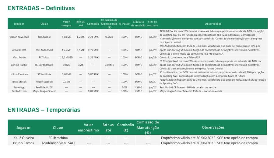 Entradas definitivas e temporárias