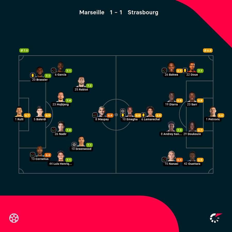 As notas dos jogadores As notas dos jogadores