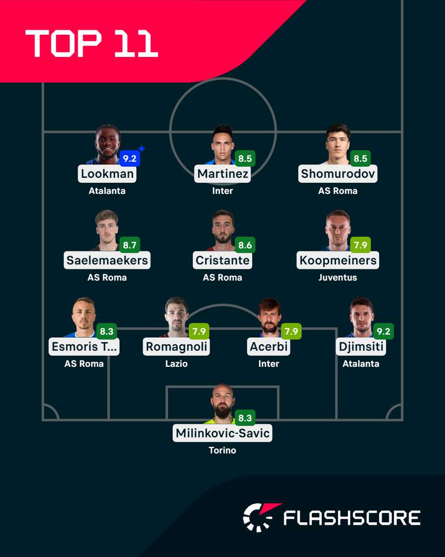 La Top XI