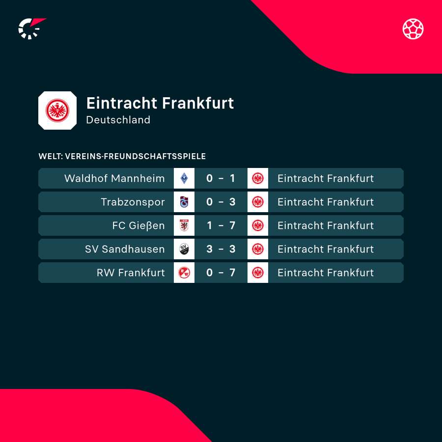 Frankfurt ist gut unterwegs Frankfurt ist gut unterwegs