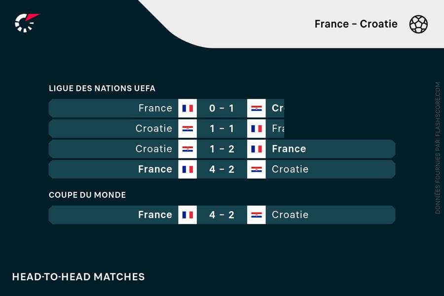 Avantage France.