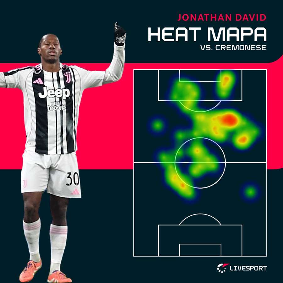 Tak se na hřišti pohyboval střelec jedné z branek.