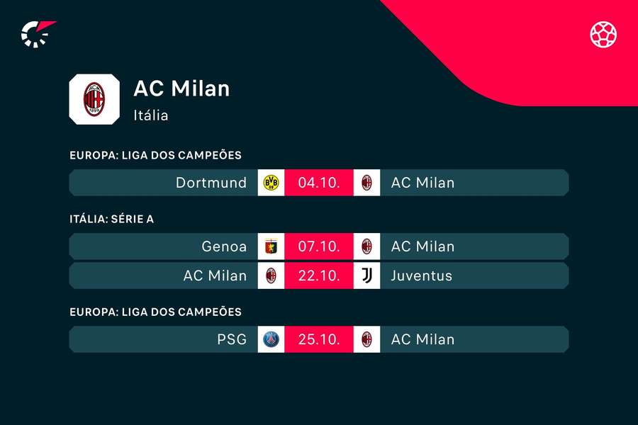 Os próximos jogos do AC Milan Os próximos jogos do AC Milan