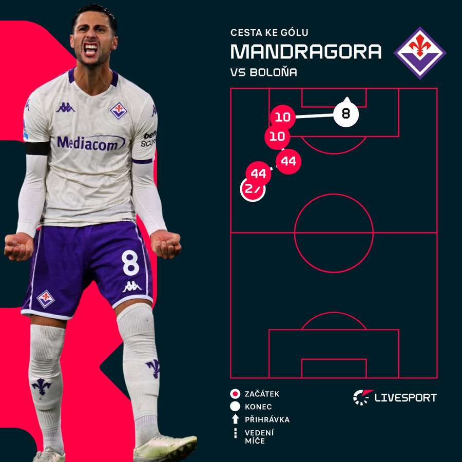 Tak vypadal Mandragorův zásah.