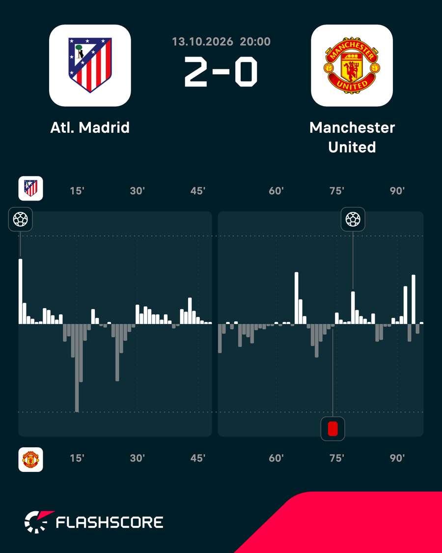 Dynamique du match