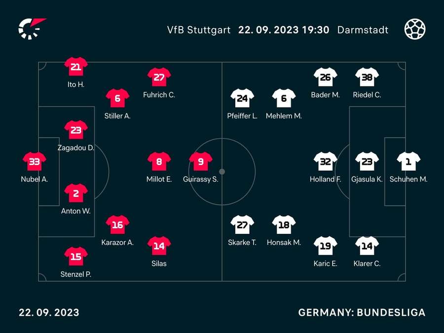 Aufstellung Stuttgart vs. Darmstadt