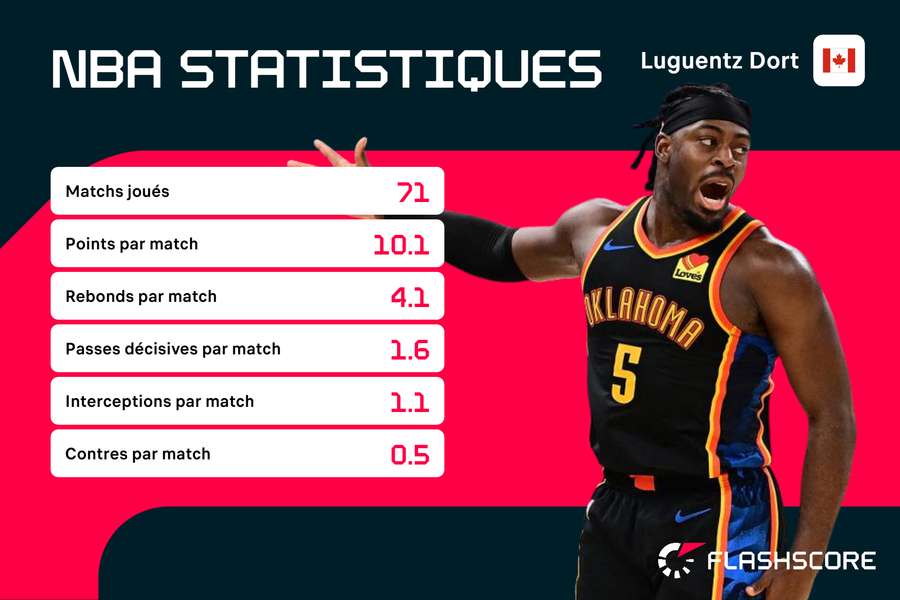 Une importance qui va au-delà des stats.