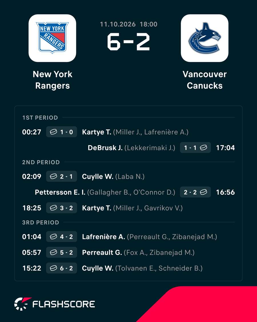 Goalscorers Goalscorers