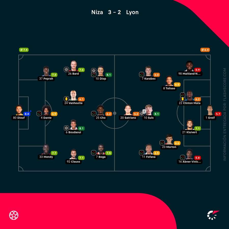 Notas del partido Notas del partido