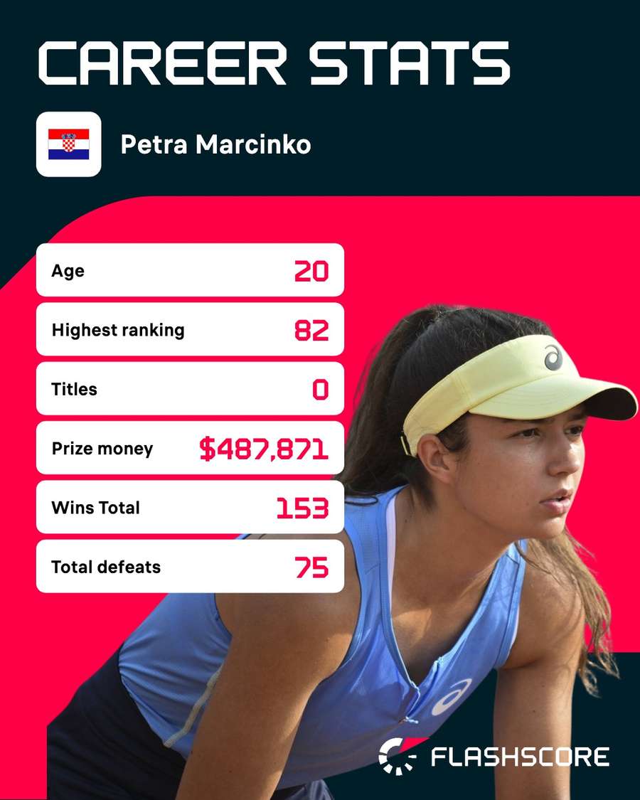 Statistici Petra Marcinko în WTA