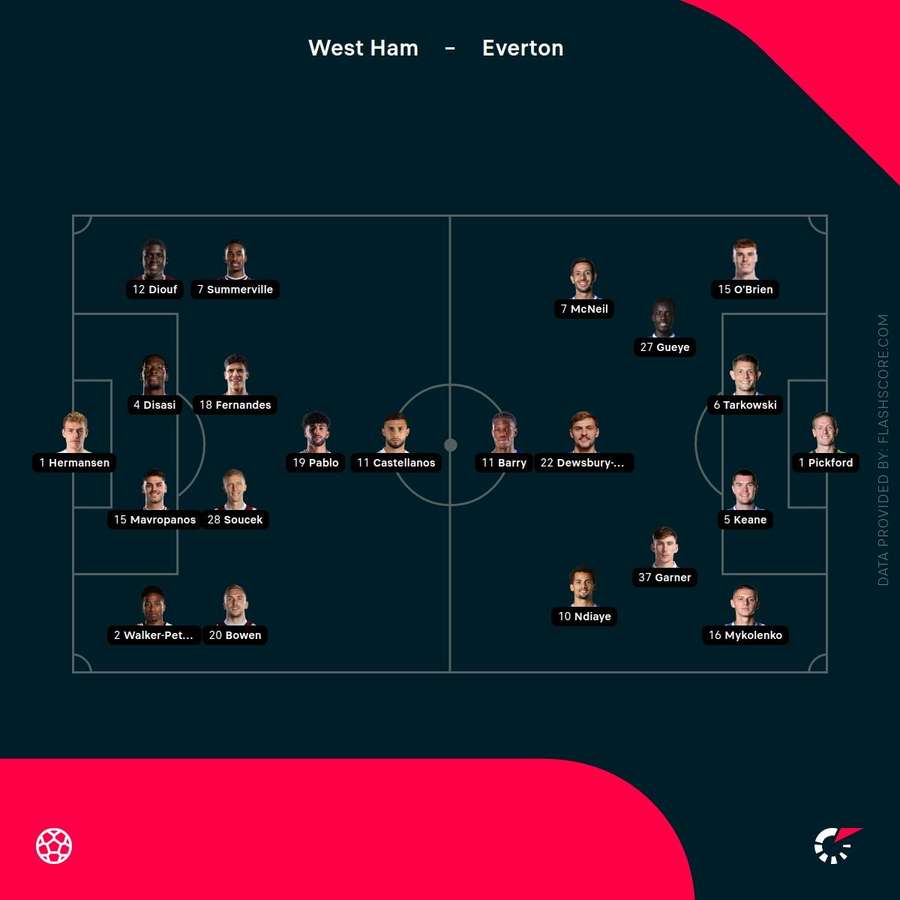 West Ham vs Everton lineups