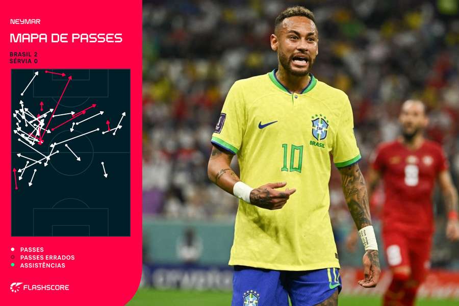 Neymar atuou mais pelo lado esquerdo do ataque brasileiro