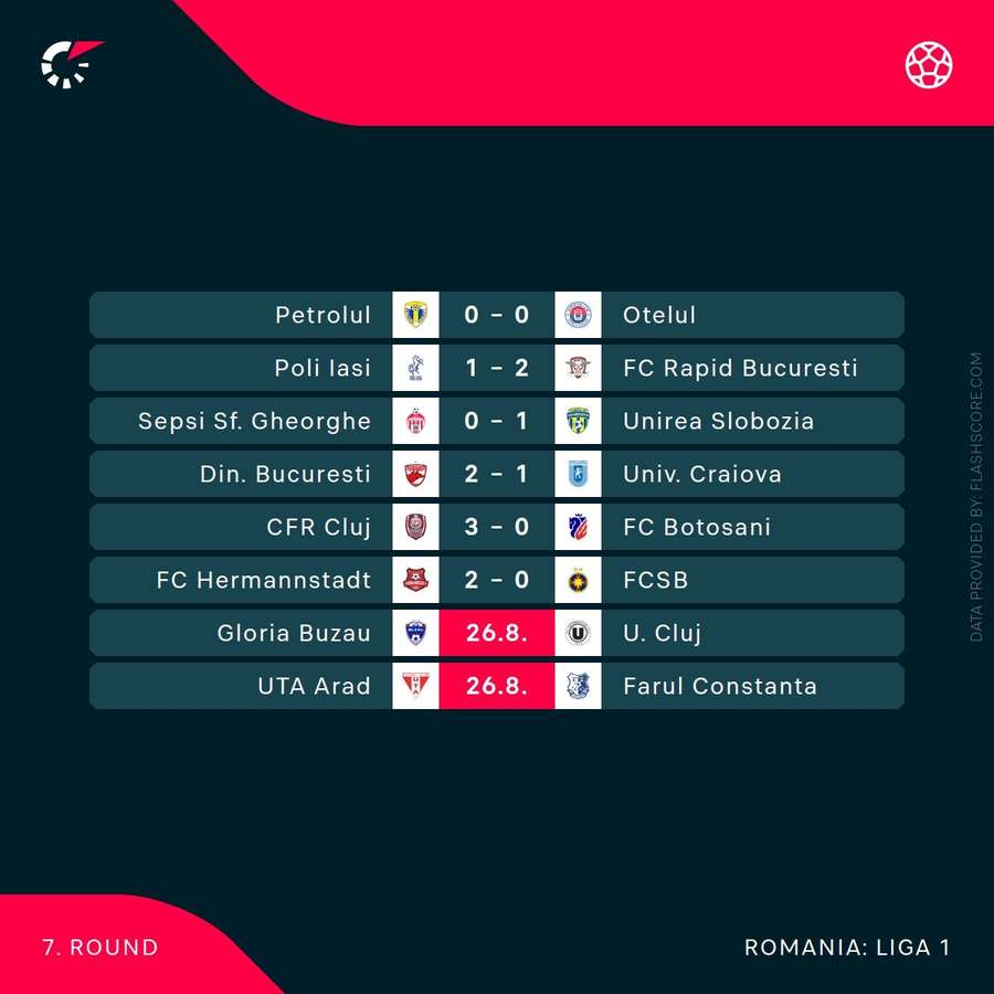 Rezultate Superliga