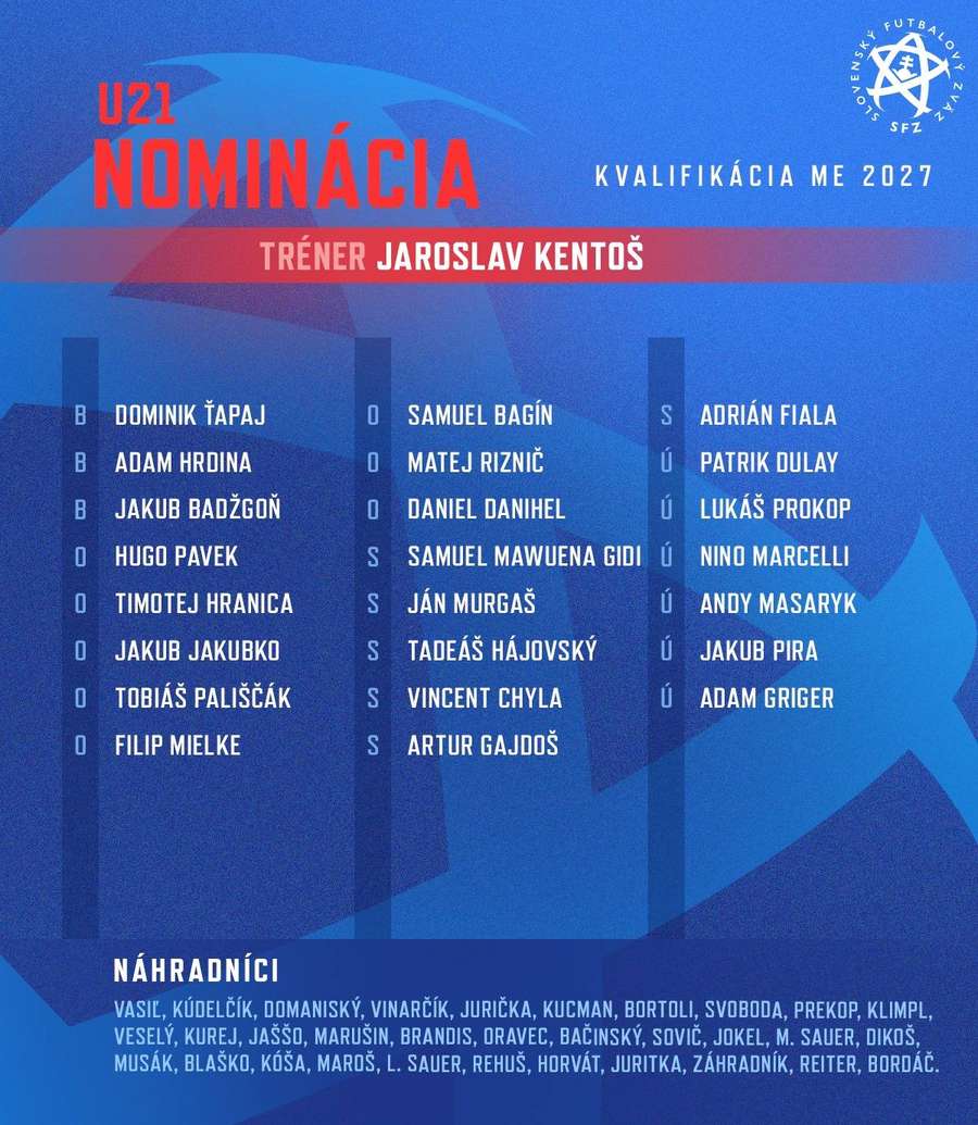 Nominácia Slovenska U21. Nominácia Slovenska U21.
