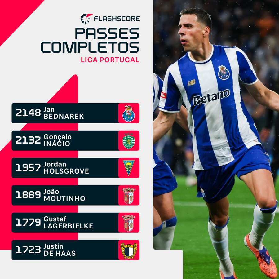 Bednarek lidera o ranking
