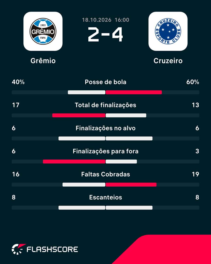 Números do jogo Números do jogo