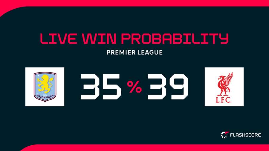 Win probability