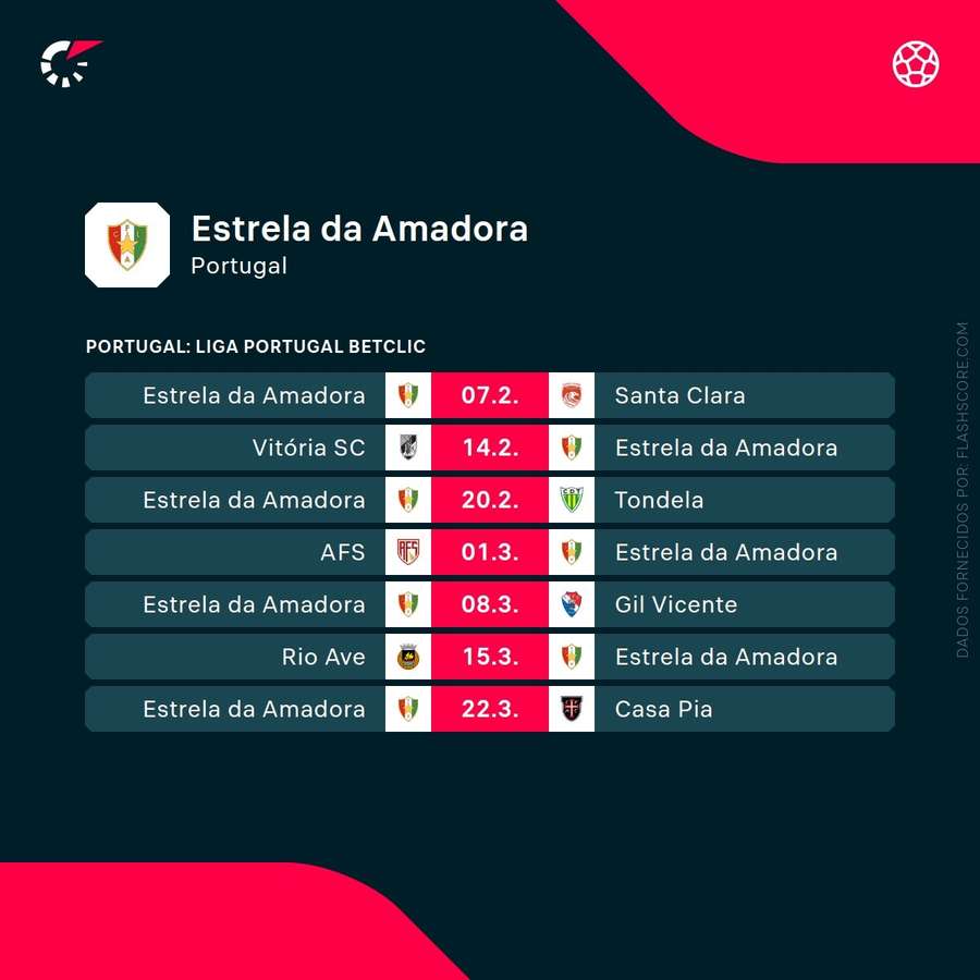 Calendário do Estrela