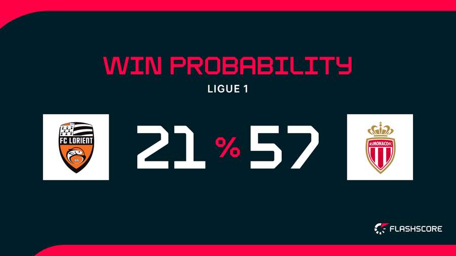 Win Probability