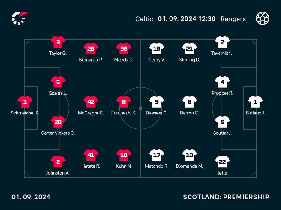 Celtic v Rangers